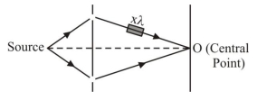 Solution diagram