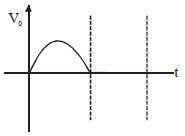 Option B