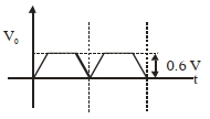 Option C