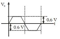 Option D