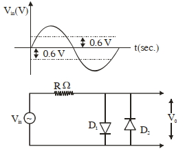 Question diagram