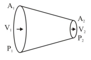 Solution diagram
