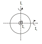 Solution diagram