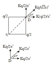 Solution diagram