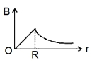 Option B