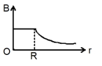 Option C
