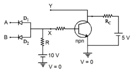 Question diagram
