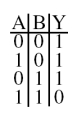 Solution diagram