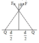 Solution diagram