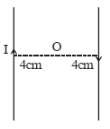 Solution diagram
