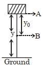 Question diagram