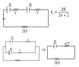 Solution diagram