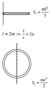 Solution diagram
