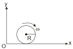 Question diagram