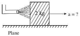 Question diagram