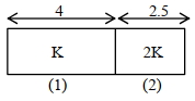 Solution diagram