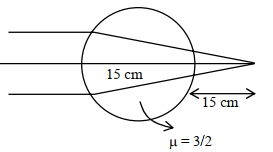 Solution diagram