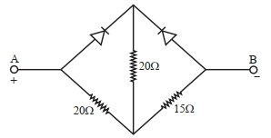 Question diagram