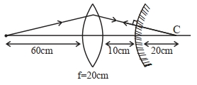 Solution diagram
