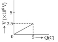 Option A