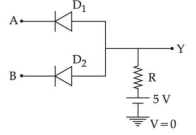 Question diagram