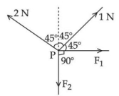 Question diagram