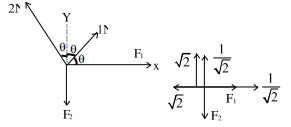 Solution diagram
