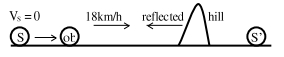 Solution diagram