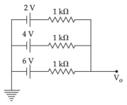 Question diagram