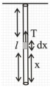 Solution diagram