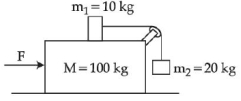 Question diagram