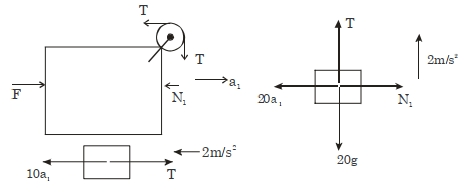 Solution diagram