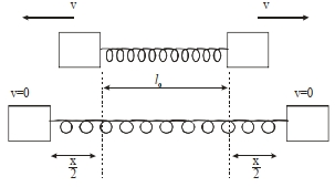 Solution diagram