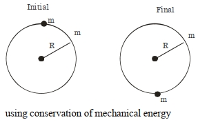 Solution diagram