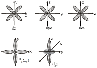 Solution diagram