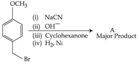 Question diagram