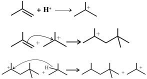 Solution diagram