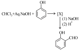 Question diagram