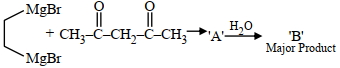 Question diagram