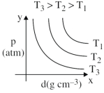 Option A