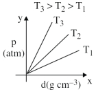 Option B