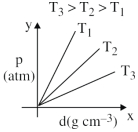 Option C