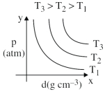 Option D