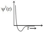 Option C