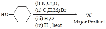 Question diagram