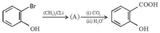 Question diagram