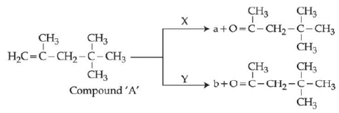Question diagram