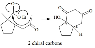 Solution diagram