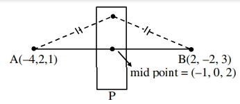 Solution diagram