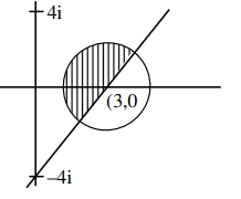 Solution diagram